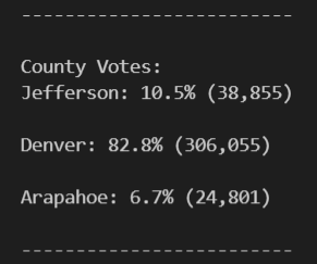 County Summary