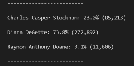 Election Results