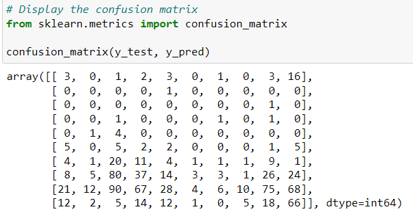 EEC_Confusion_matrix_FINAL