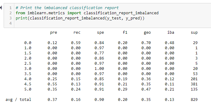 EEC Classification Report