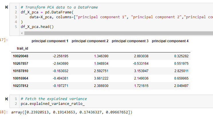 PCA Results