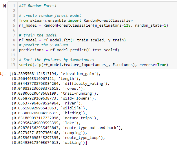 Random Forest - Feature Importance