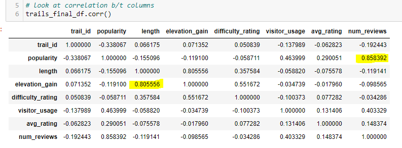 TrailFeaturesCorrelations