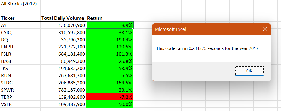 2017 Stock Analysis