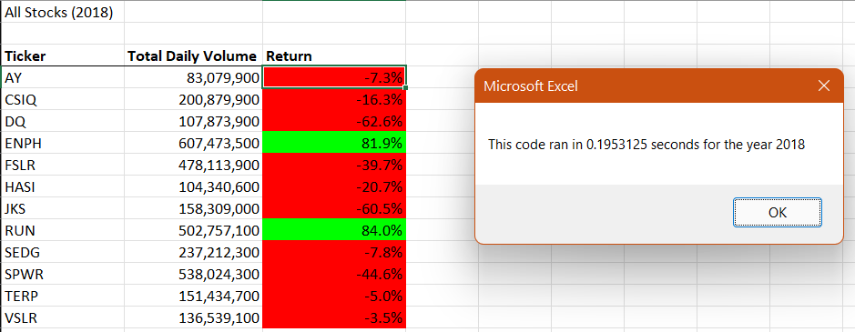 2018 Stock Analysis