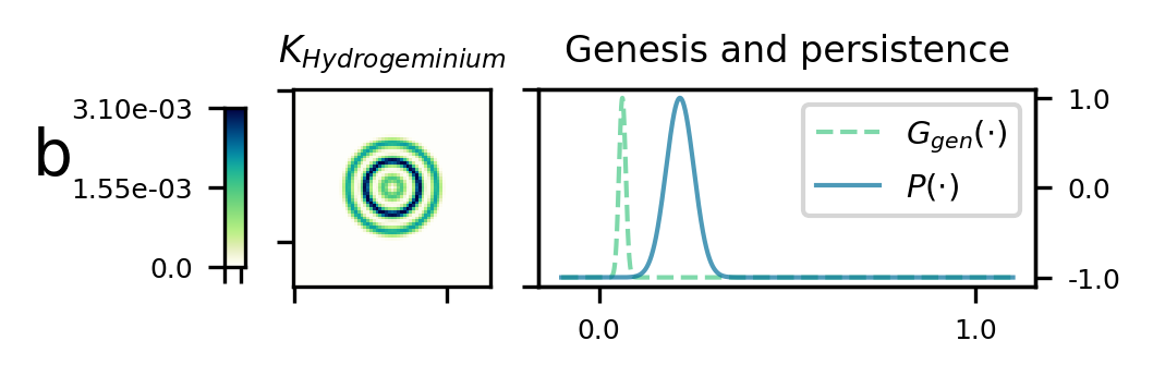 teaser figure showing Orbium and s613 CA