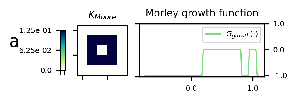 Morley rules in Lenia