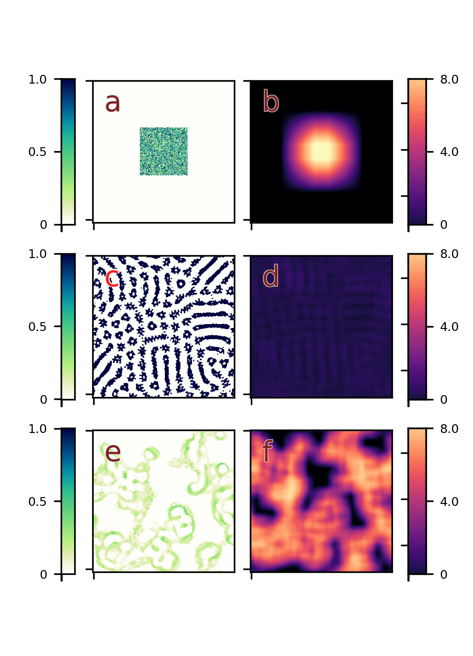 teaser figure showing Orbium and s613 CA