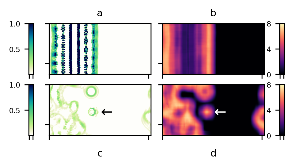 teaser figure showing Orbium and s613 CA