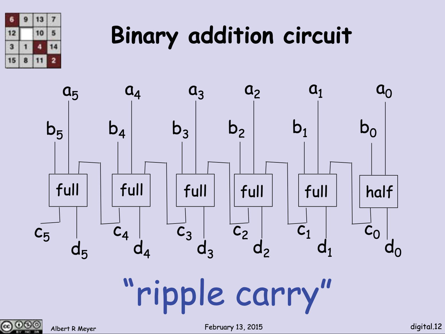 Binary addition circuit example