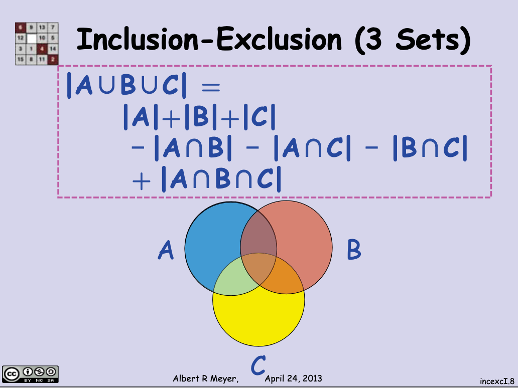 Inclusion-Exclusion