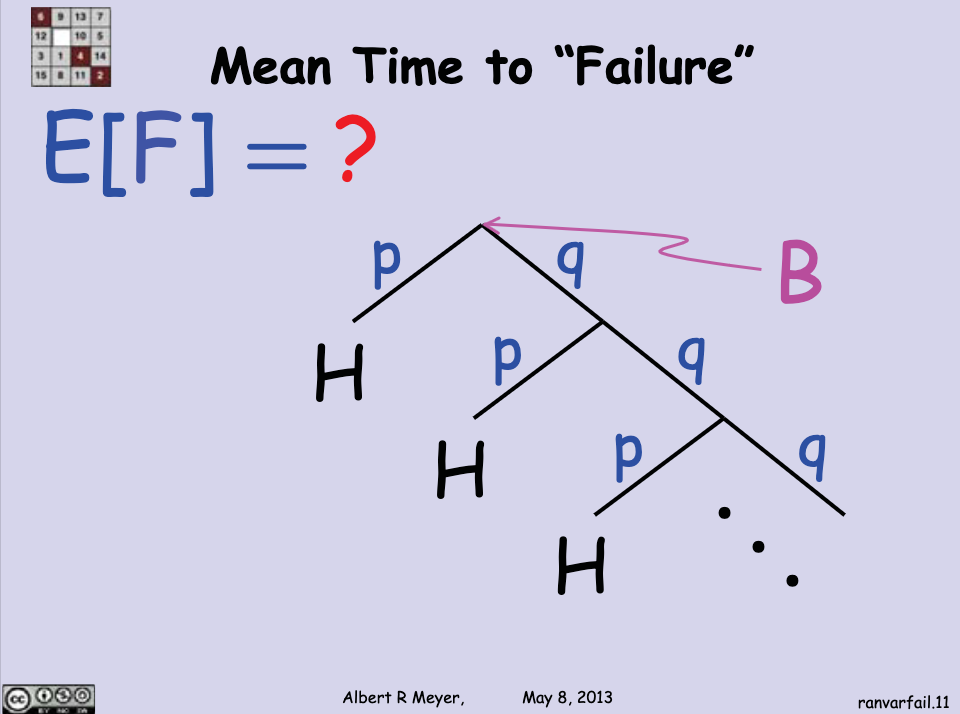 Mean time to failure tree example 1