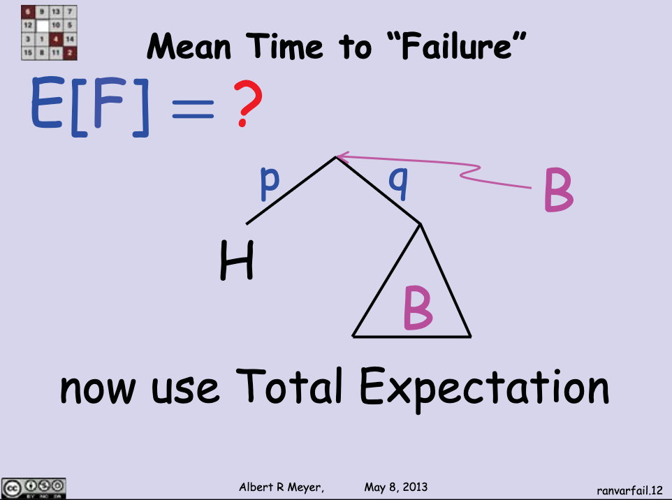 Mean time to failure tree example 2