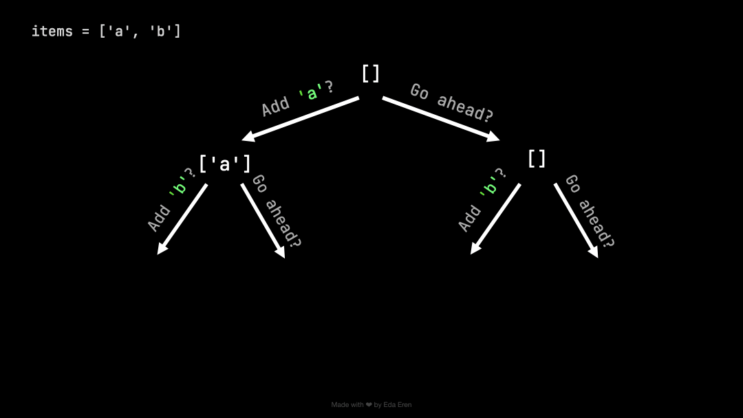 Backtracking decision tree 2