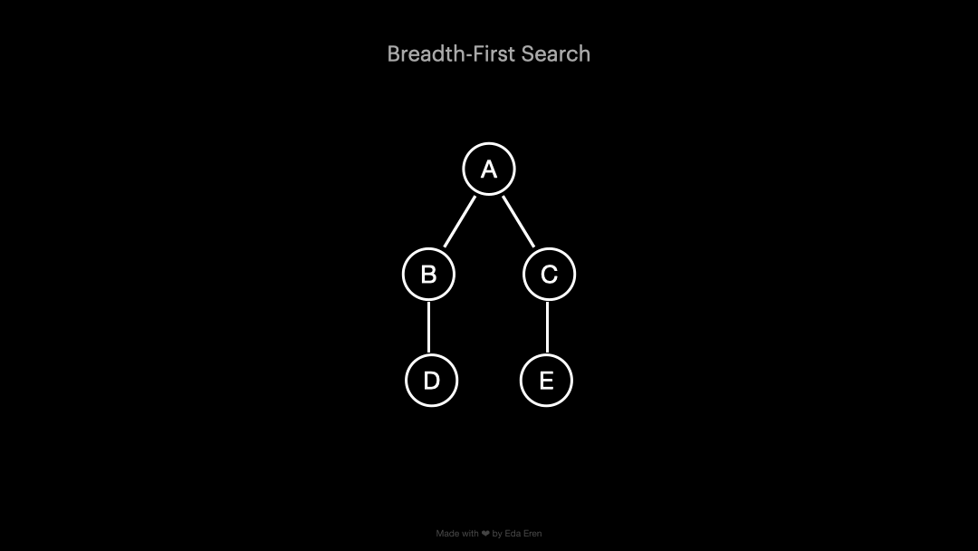 Breadth-first search