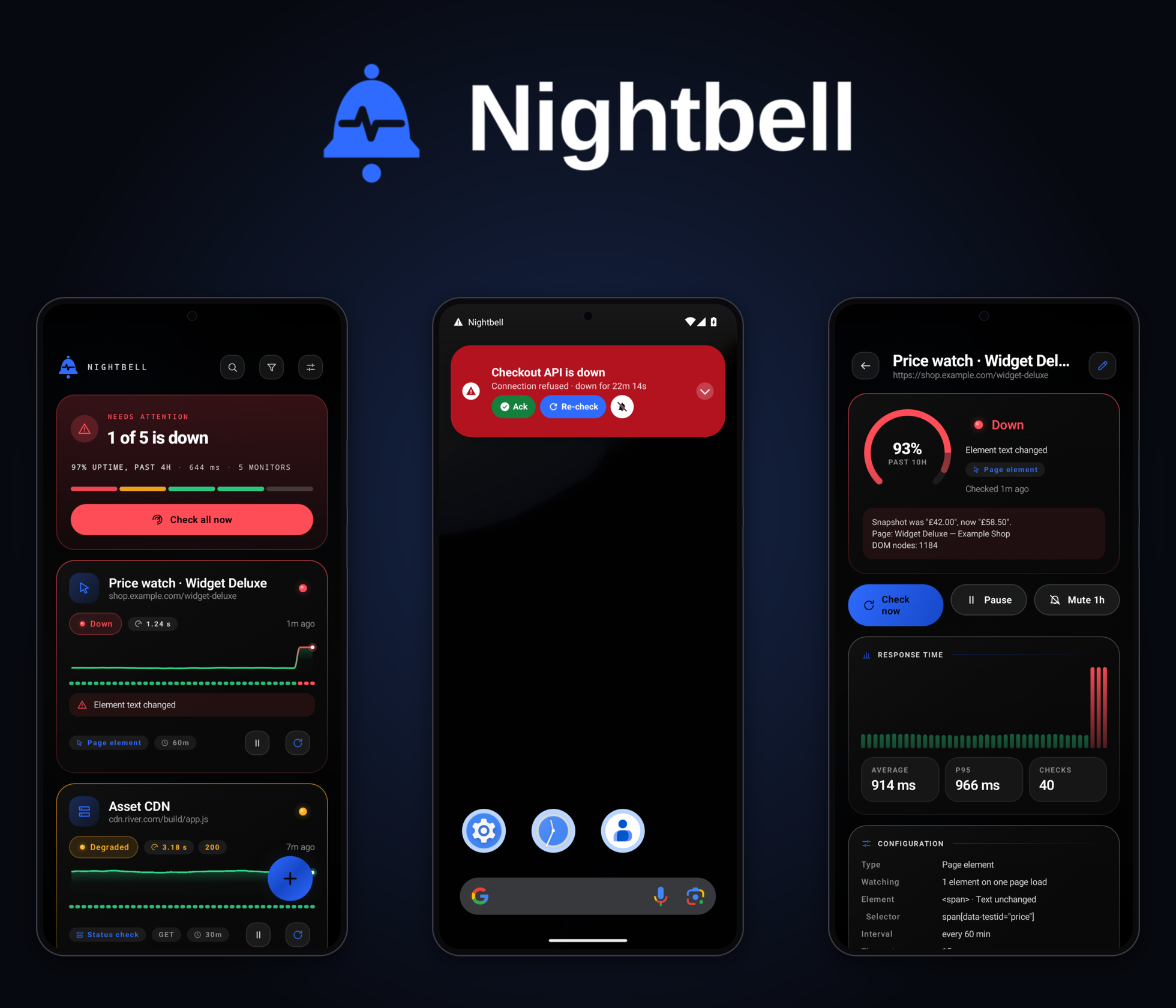 Nightbell: the dashboard worst-first, an urgent alert, and a monitor detail