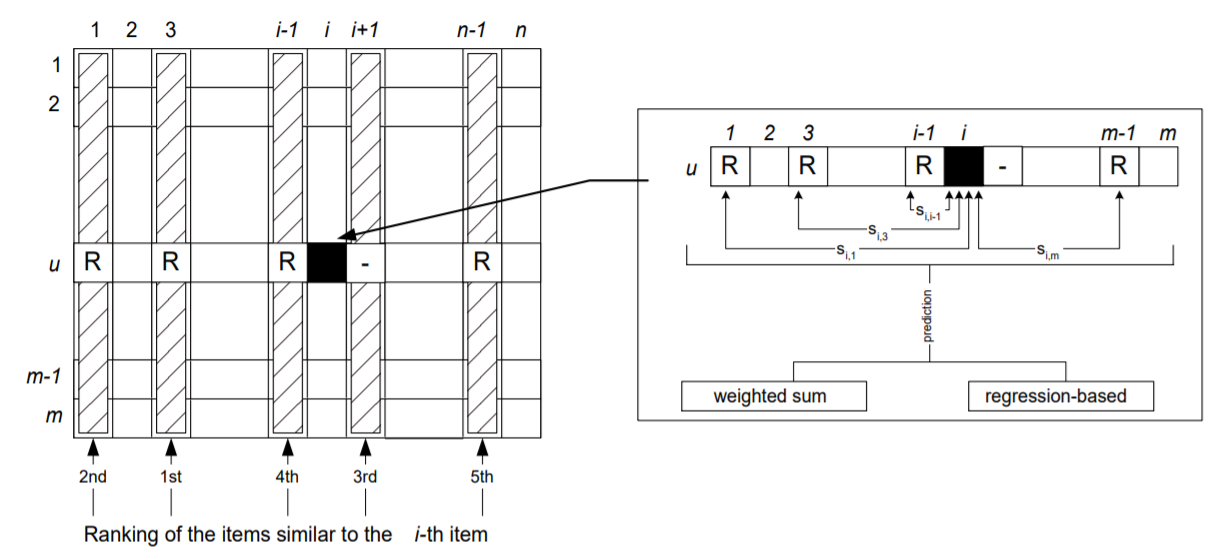 fig3