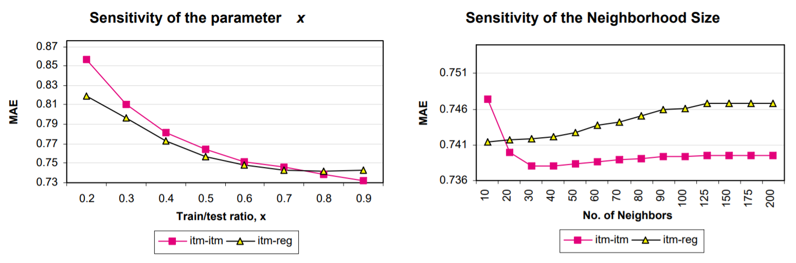 Fig5