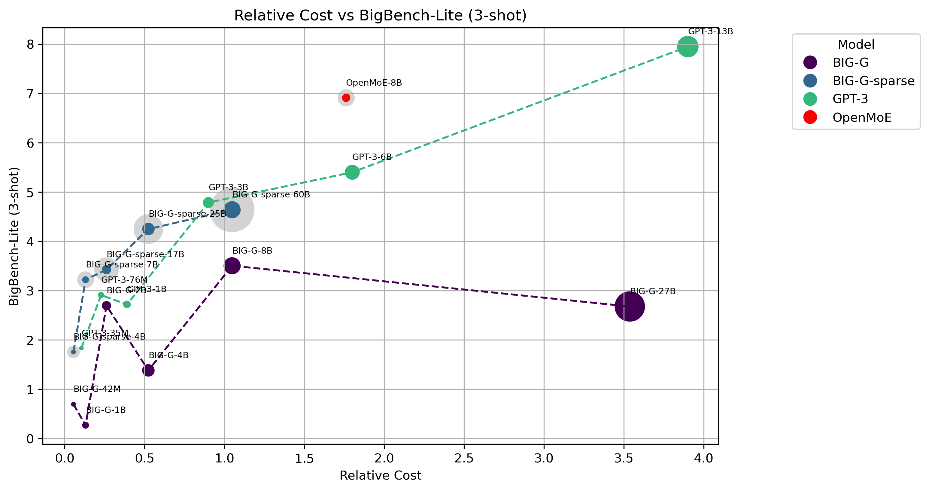 Bigbench-Lite