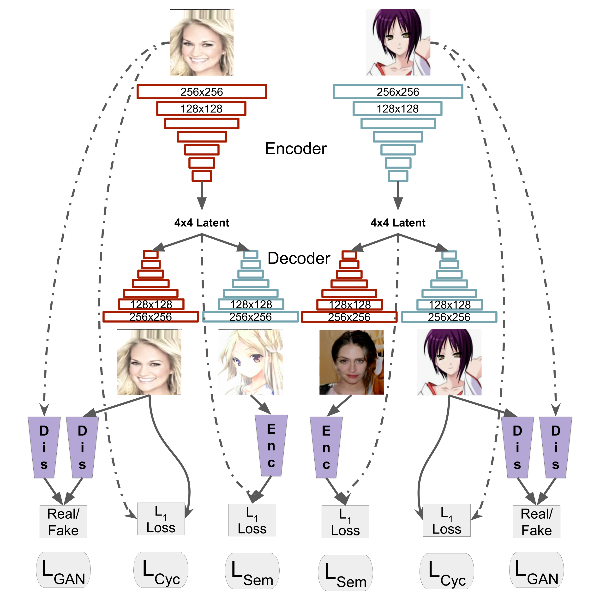 network_structure