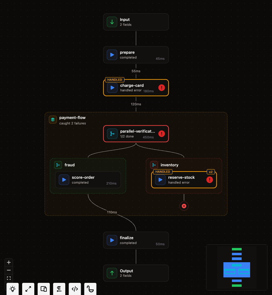 workflow try control flow latest