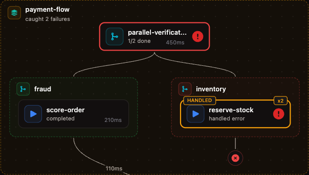 workflow try header closeup