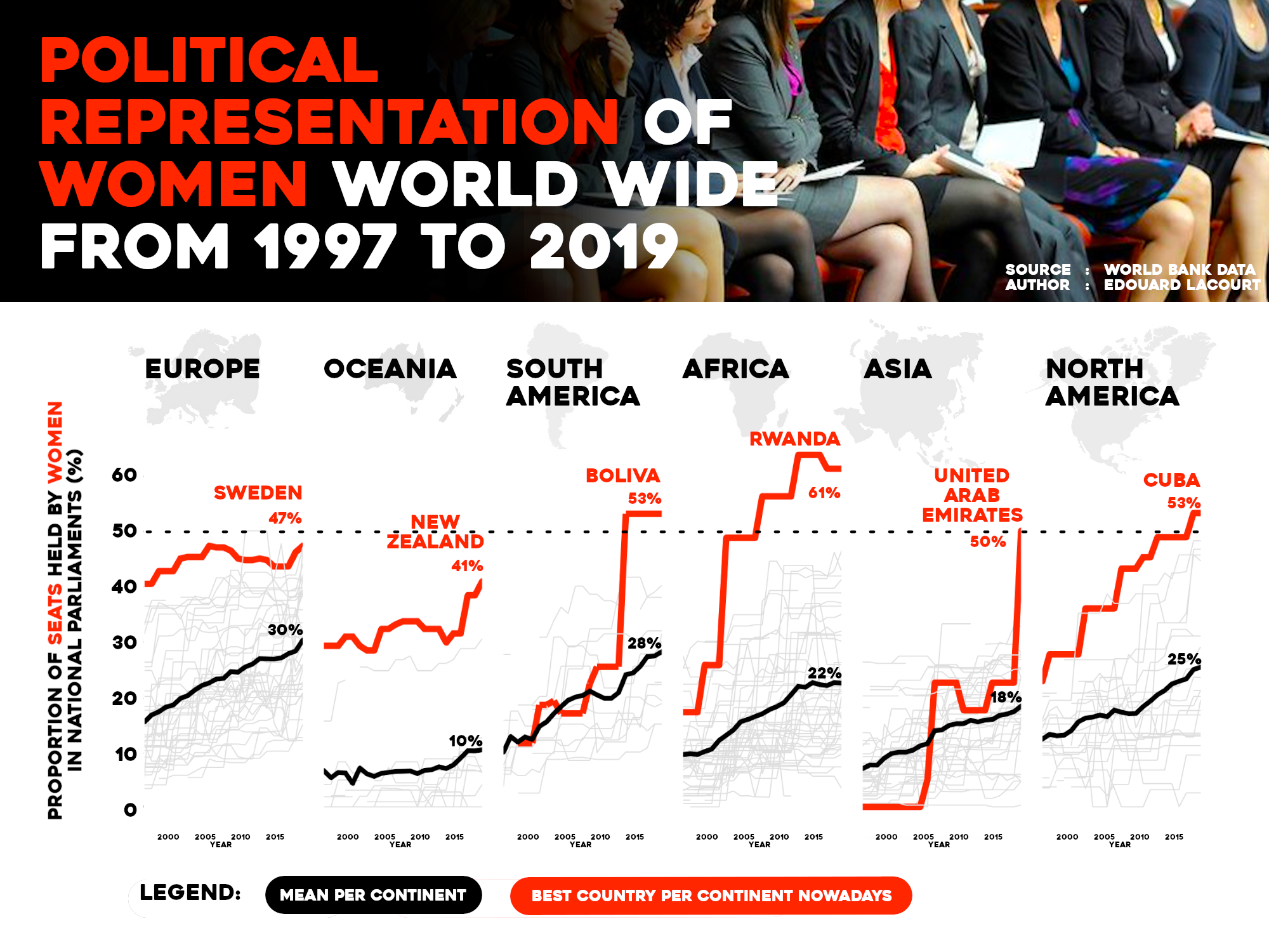 ./render/dataViz-womanParliamentSeatsWorldWide.png