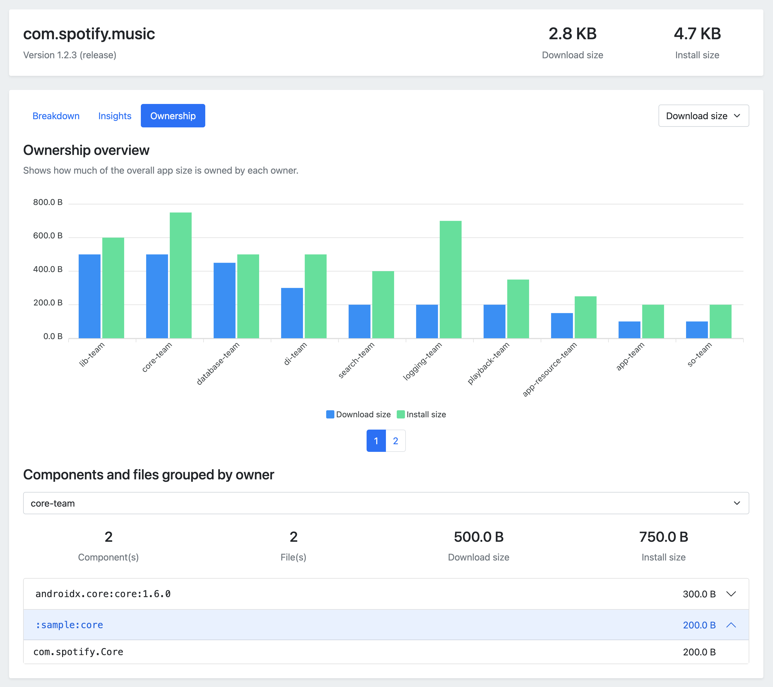 HTML report - ownership