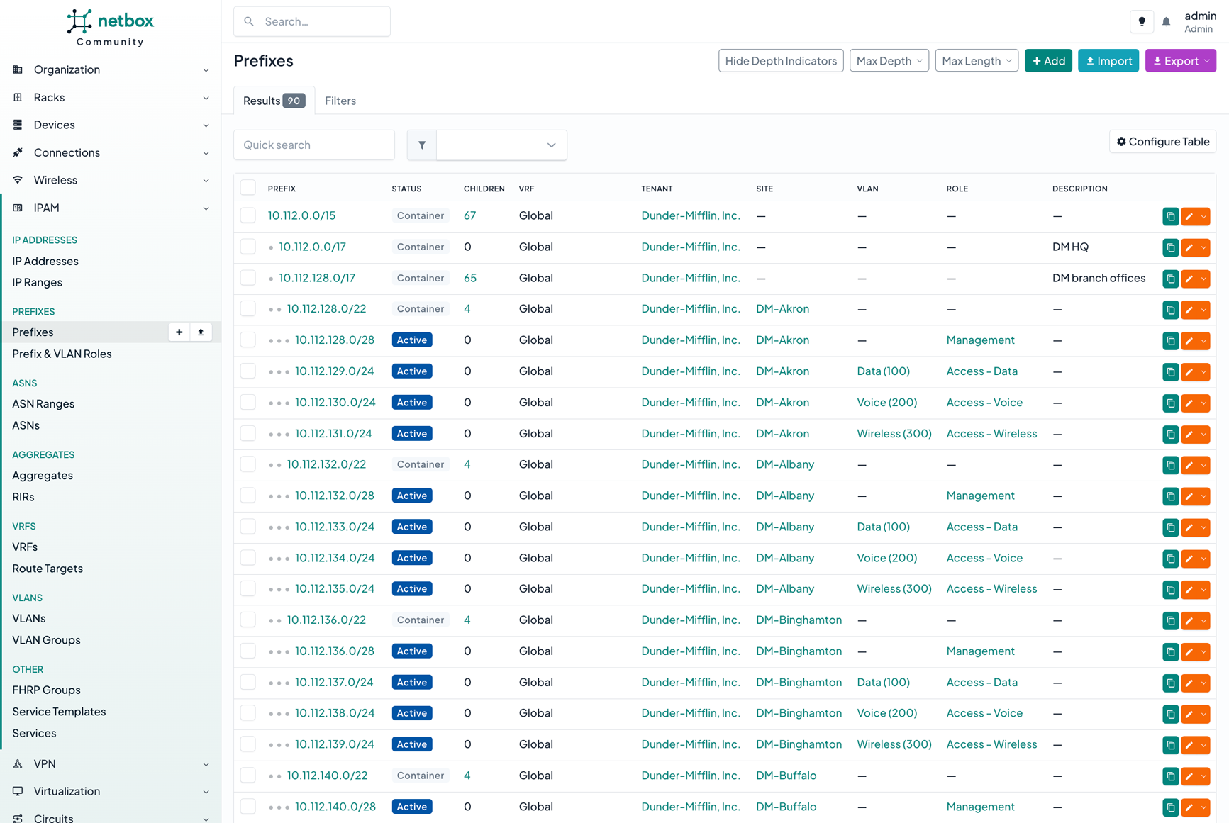 Screenshot of prefixes hierarchy