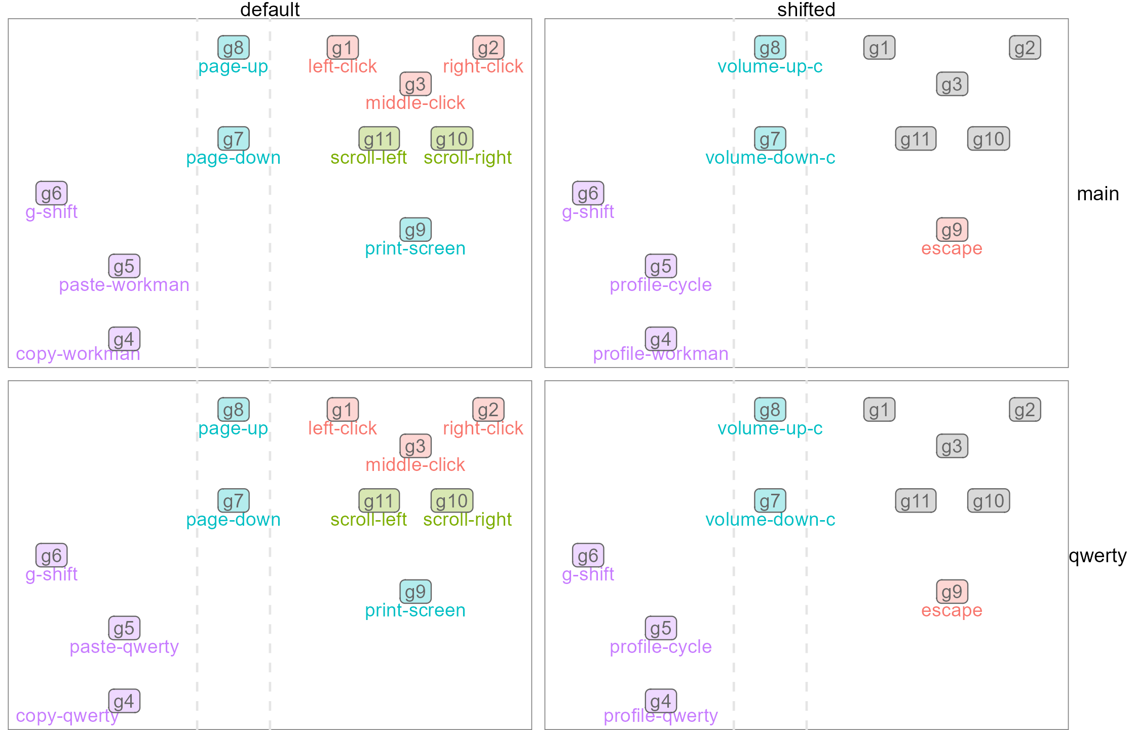 GitHub - rjake/keyboard_layouts · GitHub