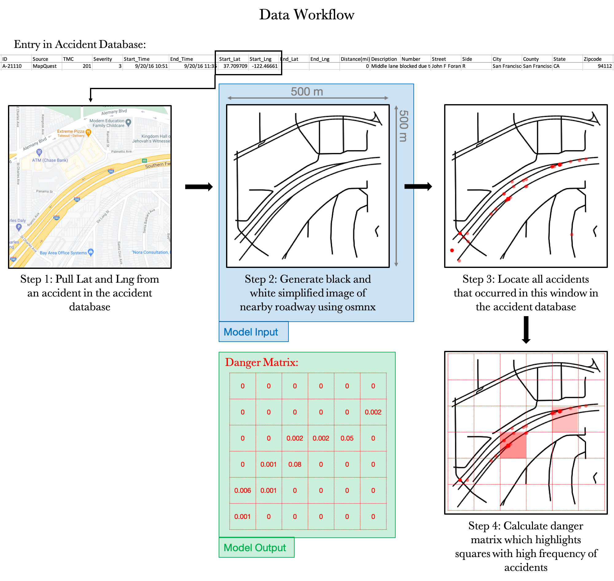 Figure2