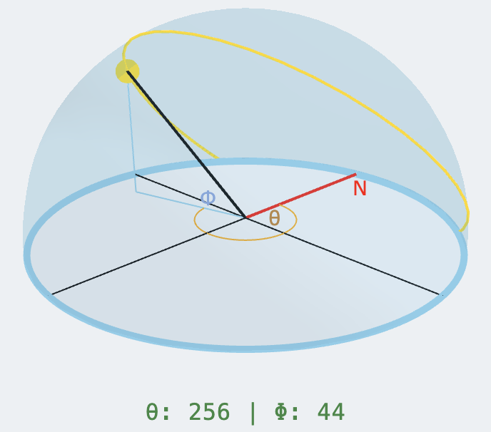 Figure1