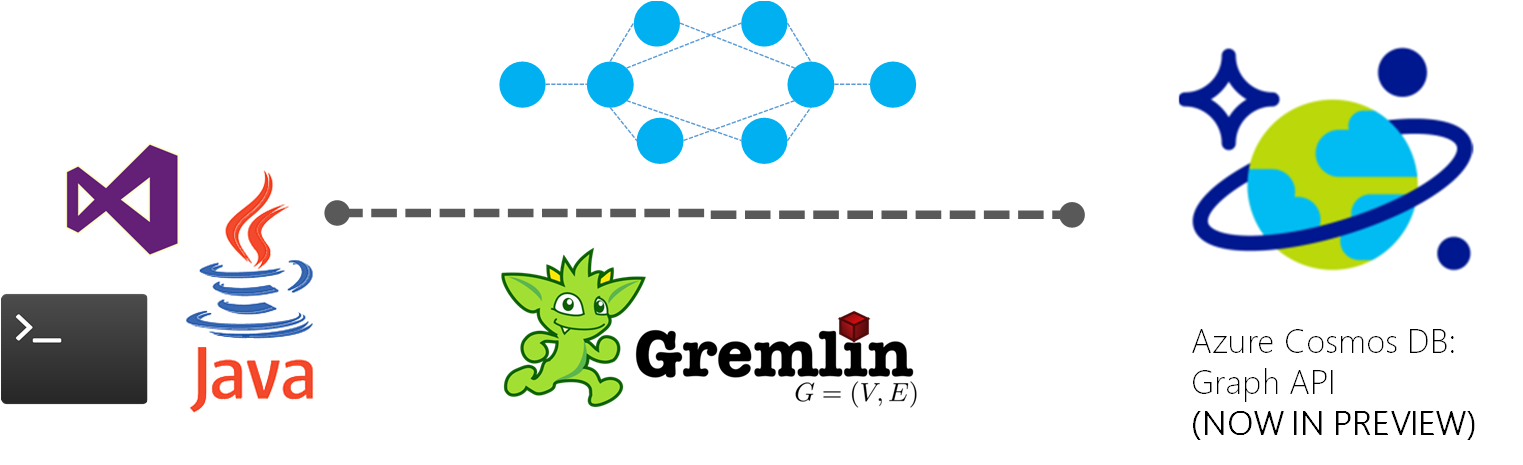 Graphs with Azure Cosmos DB