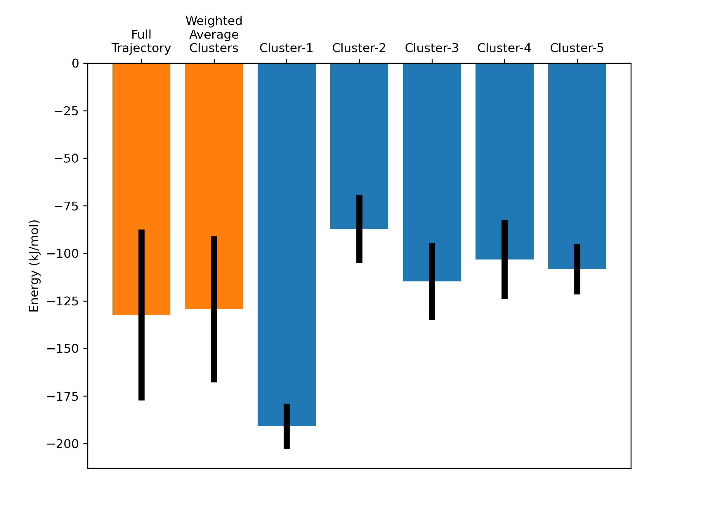 Protein-Ligand Interaction Clustering — gmx_clusterByFeatures 0.1.26  documentation