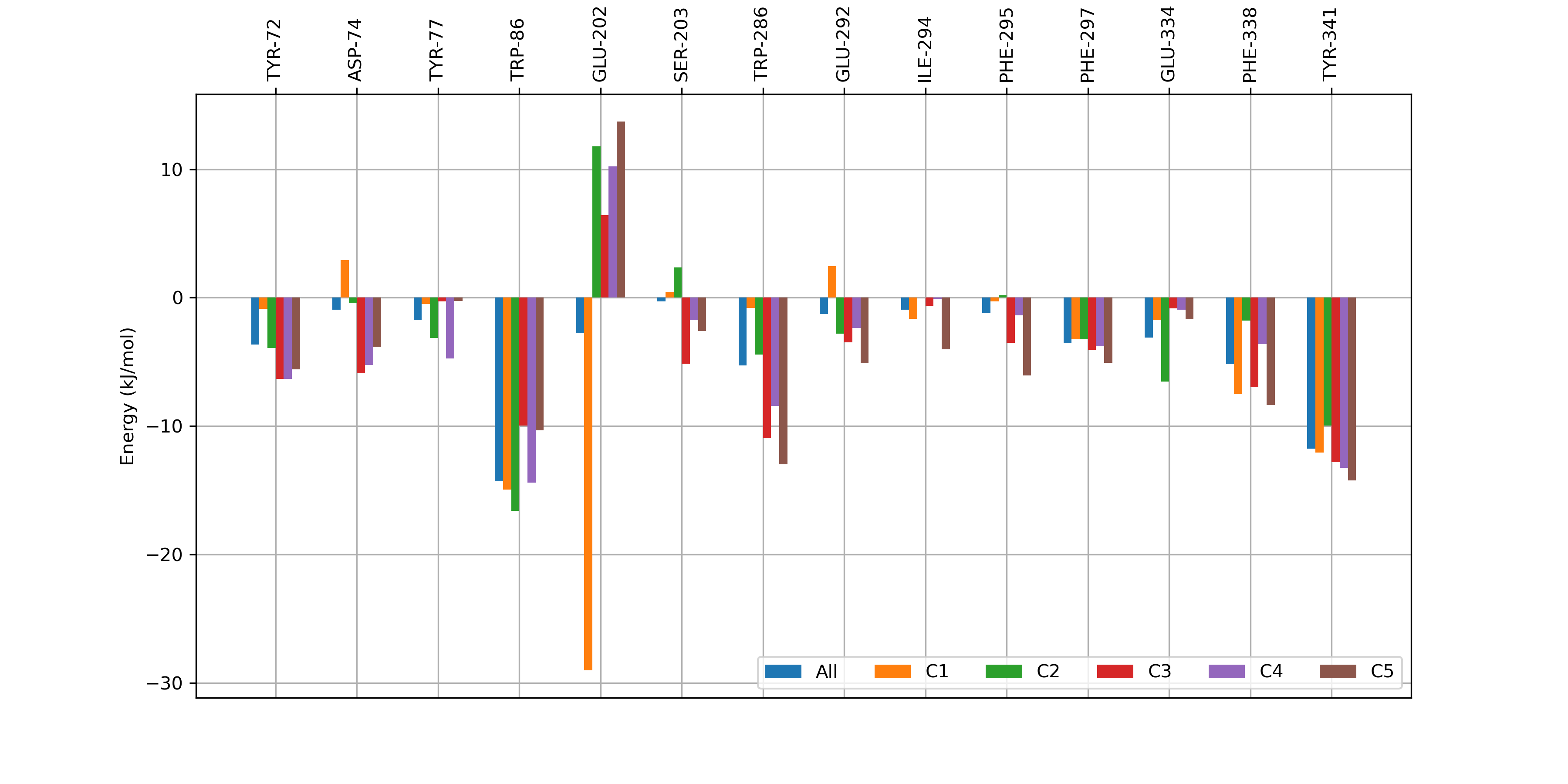 Protein-Ligand Interaction Clustering — gmx_clusterByFeatures 0.1.26  documentation