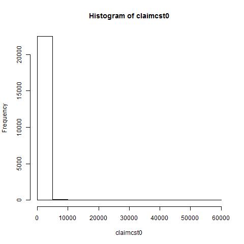 Empirical CDF of total claims cost for insurance policy holders