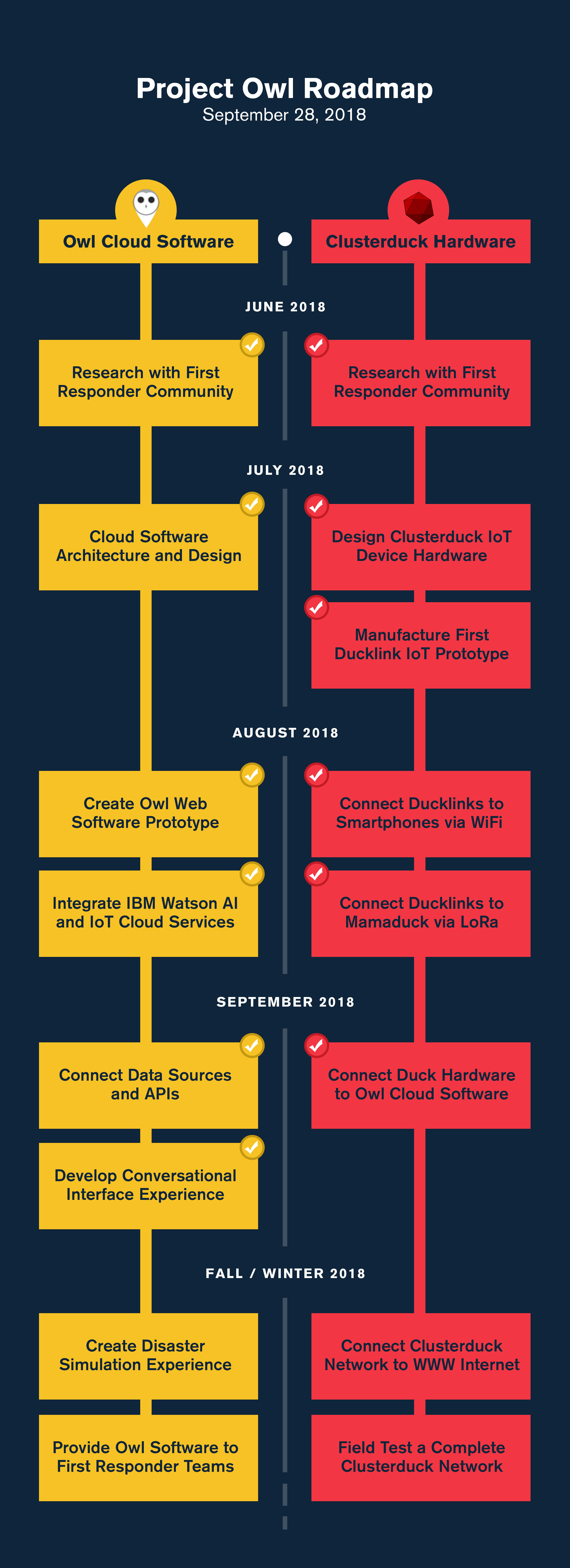 Roadmap