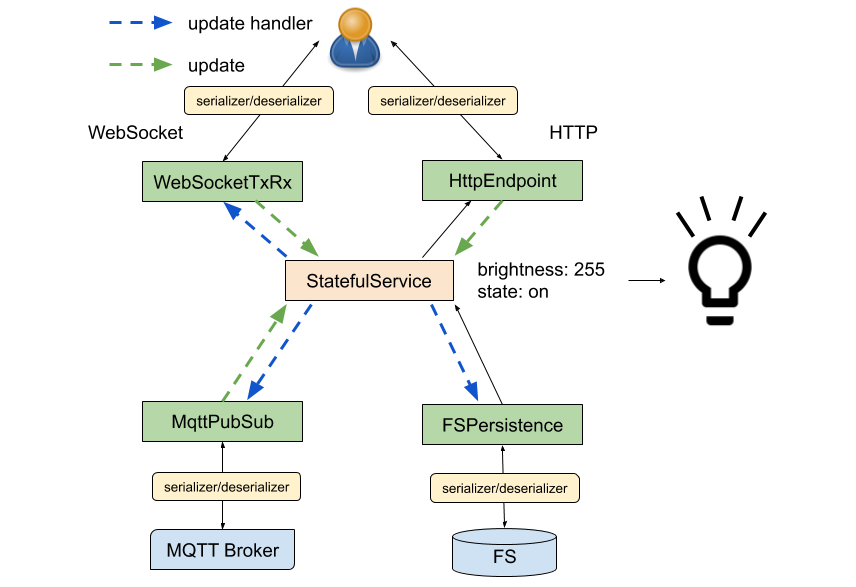 framework diagram