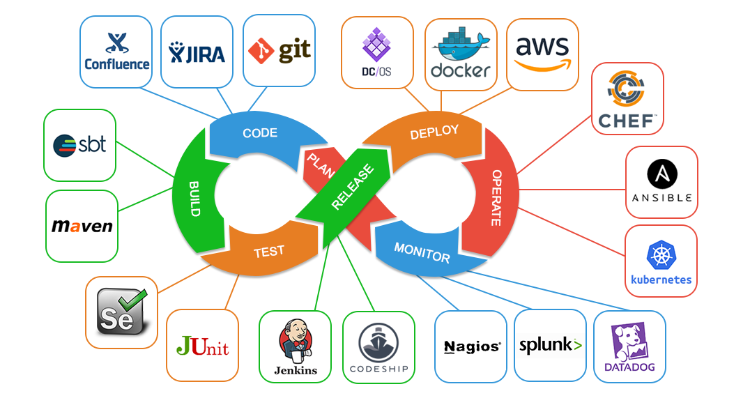 DevOps roadmap