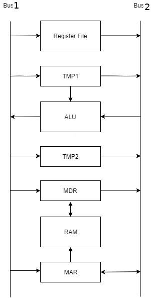 arch schema