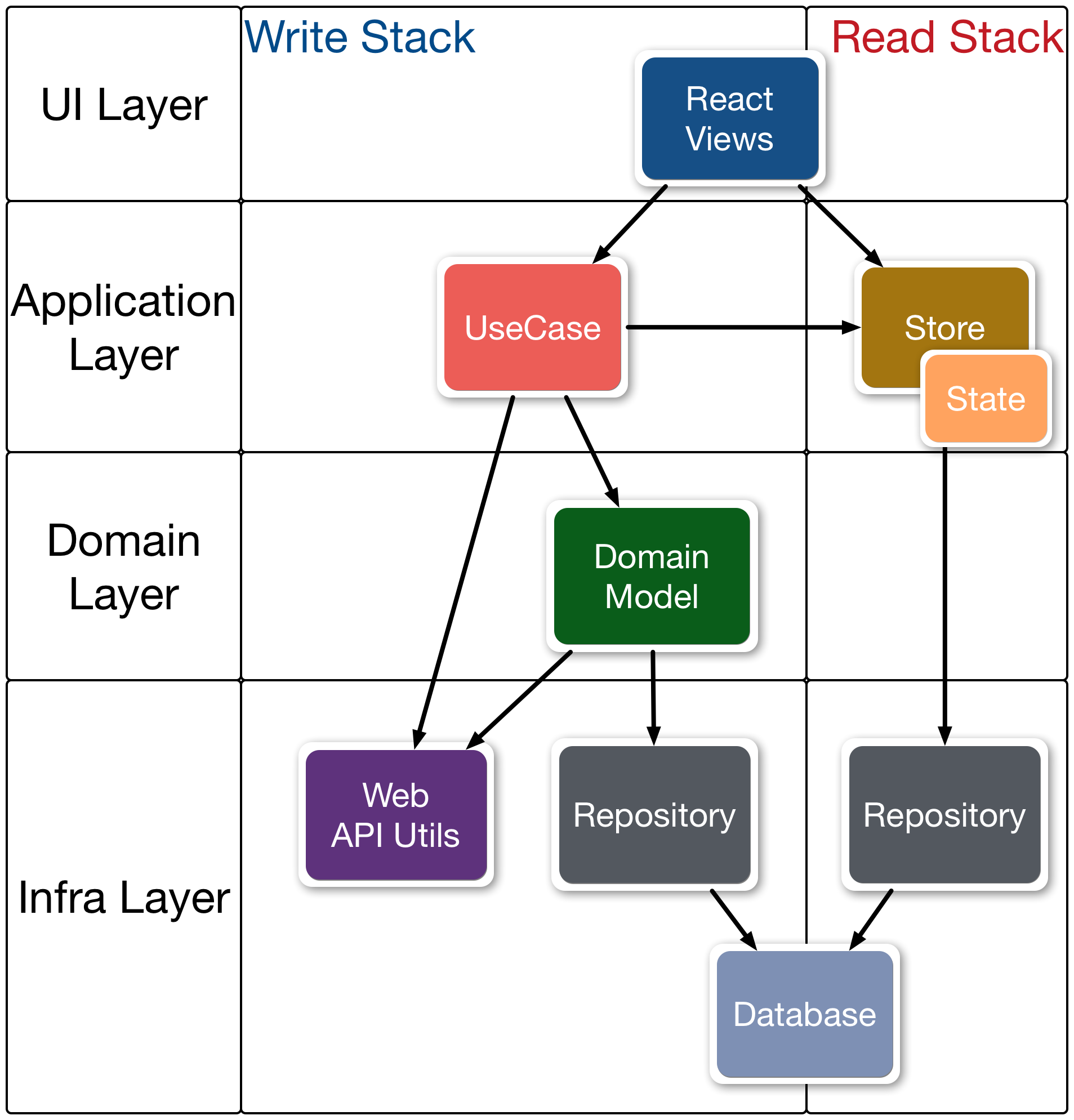 Overview of almin-architecture