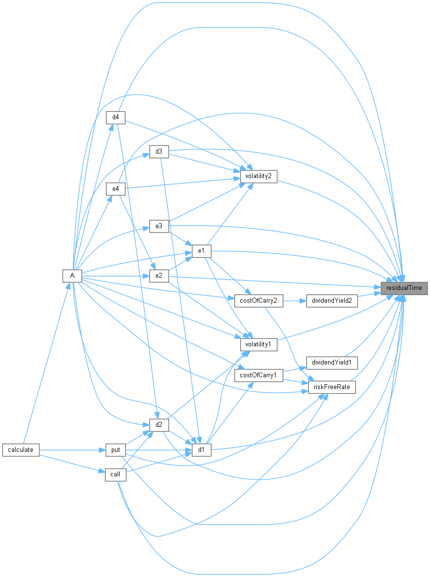 QuantLib: AnalyticTwoAssetBarrierEngine Class Reference