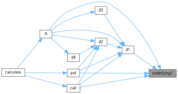 QuantLib: AnalyticTwoAssetBarrierEngine Class Reference