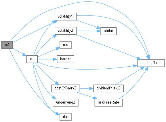 QuantLib: AnalyticTwoAssetBarrierEngine Class Reference