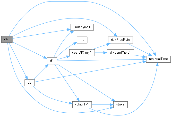 QuantLib: AnalyticTwoAssetBarrierEngine Class Reference