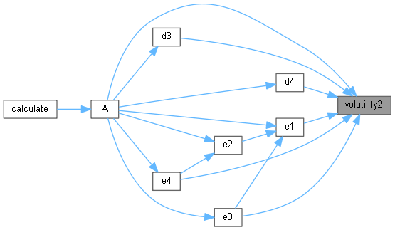 QuantLib: AnalyticTwoAssetBarrierEngine Class Reference