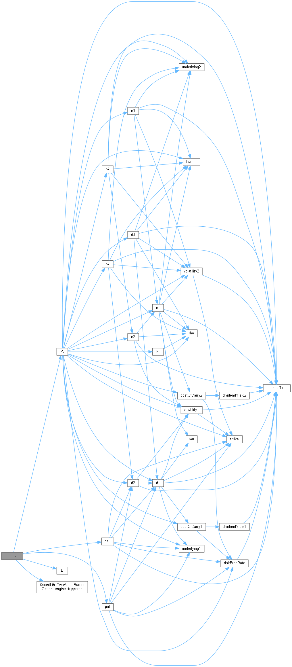 QuantLib: AnalyticTwoAssetBarrierEngine Class Reference