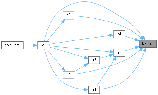 QuantLib: AnalyticTwoAssetBarrierEngine Class Reference