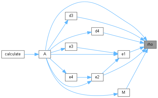 QuantLib: AnalyticTwoAssetBarrierEngine Class Reference