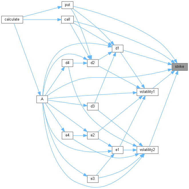QuantLib: AnalyticTwoAssetBarrierEngine Class Reference
